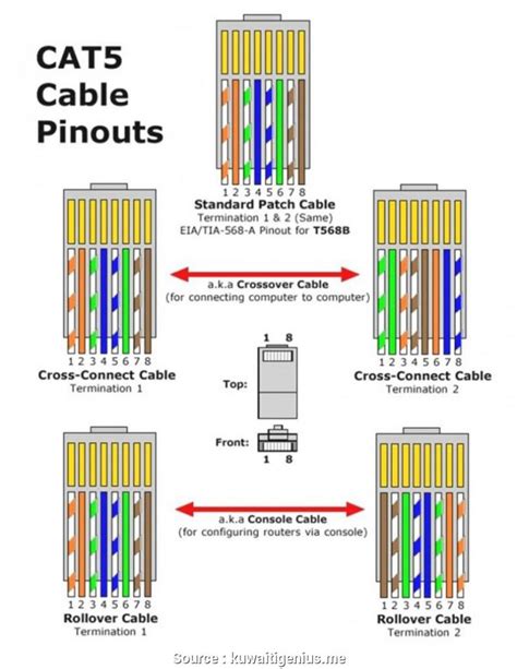 A cat5e cable has improvements in its twist ratio when compared to a cat5. Cat5 Wiring Order - Wiring Diagram Name - Cat 5 Cable Wiring Diagram | Wiring Diagram