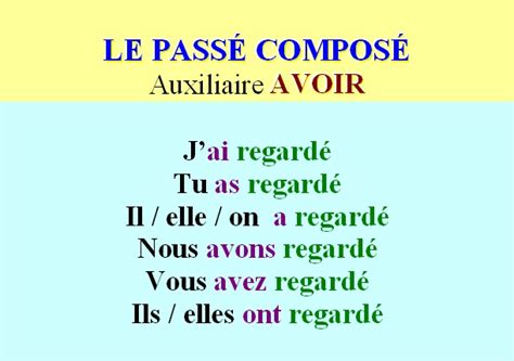 Cours de français: Le passé composé avec AVOIR