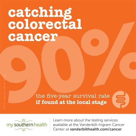 As mentioned, this is the last stage with a poor outlook. Signs Of Colon Cancer The Facts You Need To Know