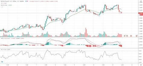 We did not find results for: GBP/USD edges lower after facing resistance at 1.2670 ...