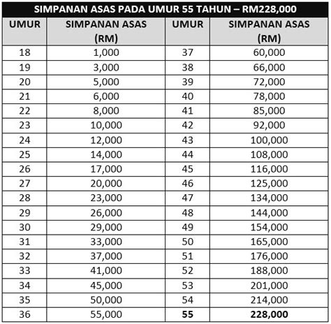 Ketahui cara mudah membuat pengeluaran kwsp. Melabur Unit Trust Guna KWSP