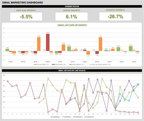 A kpi dashboard displays key performance indicators in interactive charts and graphs, allowing for quick, organized review and analysis. 21 Best KPI Dashboard Excel Templates and Samples Download for Free in 2020 | Kpi dashboard ...