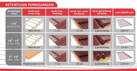 Mulai dari atap spandek gelombang, genteng metal, atap go green, atap solartuff atau alderon, dan atap polycarbonate. Rangka Baja Ringan Atap Spandek - Rangka Atap Baja Ringan ...