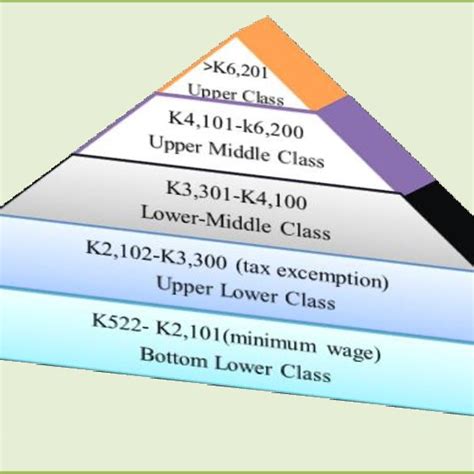 PARENTS' SOCIOECONOMIC STATUS AND ACADEMIC PERFORMANCE OF ...