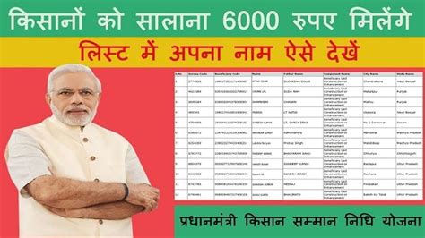 Bihar muzaffarpur minapur mahadeiya ka rahane vaala hoon, आपका धन्यवाद! प्रधानमंत्री किसान सम्मान योजना की लिस्ट 2019- 2020 में अपना नाम कहाँ और कैसे देखें - The Begusarai