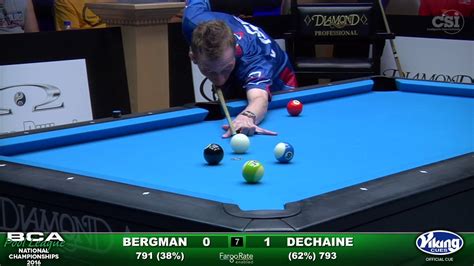 Win more matches to improve your ranks. 8-Ball Challenge Finals Set 2- Bergman vs Dechaine - YouTube