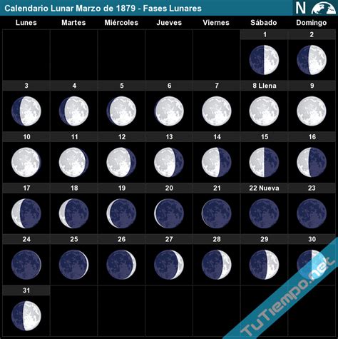 Una antigua creencia afirma que en momentos de cambios de fase lunar las probabilidades de dar a luz aumentan. Calendario Lunar Marzo de 1879 - Fases Lunares