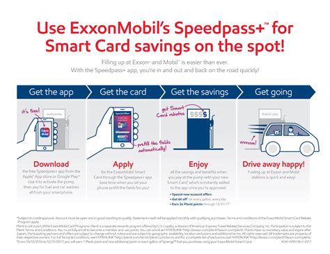 If you apply for the card on the exxonmobil website, you can earn a rebate of 30 cents on every gallon of synergy gas you buy over the first two months but exxonmobil offers other ways to earn rewards without a credit card. Citi Retail Services and ExxonMobil™ Unveil New In-App Mobile Feature: Apply, Purchase and Save ...