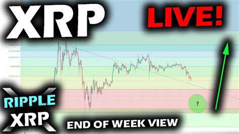 Live cryptocurrency ripple price, live charts, market cap and other data stats for xrp crypto coin. HERE WE GO Ripple XRP Price Chart and Cryptocurrency ...