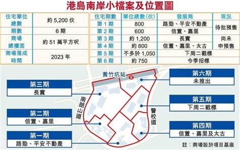 Southland district council was allocated $13.53 million to complete projects in southland district read more. 博泉地產 - Home | Facebook