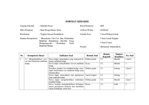 Maybe you would like to learn more about one of these? Contoh Soal C1 Sampai C6 Bahasa Indonesia - Dapatkan Contoh