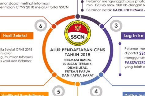 Isilah nik dan password anda, dan klik tombol login. Update Penerimaan CPNS 2019, Ini Jadwal Rekrutmen, Syarat ...