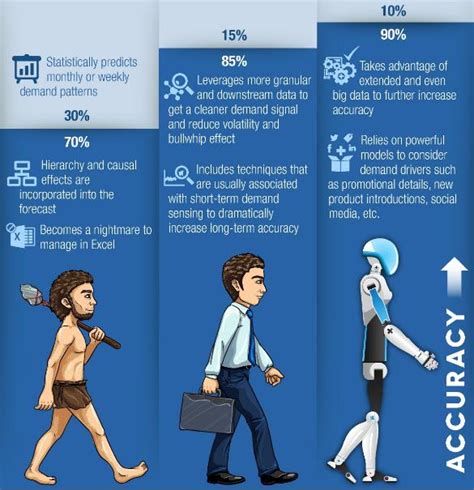 Credit card, mortgage, banking, auto chase online. Contract Intelligence: JP Morgan Bank To Convert 360,000 ...