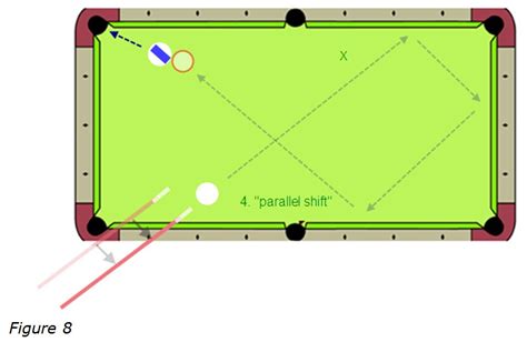 Bank shots refer to any shot where a rail is used to help pocket an object ball. Magic Spot Advice For A Multi-Rail Bank Shot