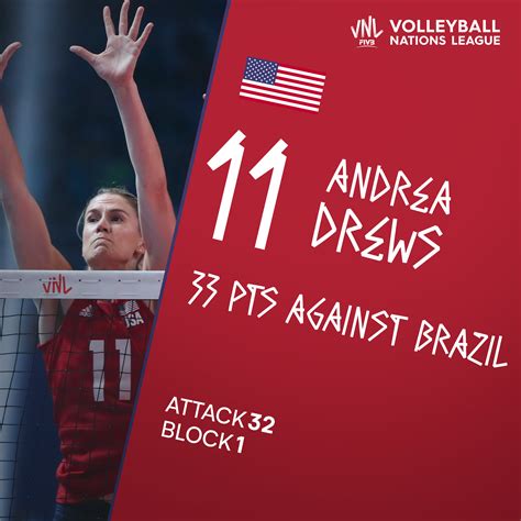 Maybe you would like to learn more about one of these? DREWS WITH 33 LEADS USA COMEBACK FOR VNL GOLD - Asian ...