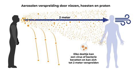 This reaction is learned from watching other camels, but its more akin to throwing up than. ventilatie-aerosolen-bon2020.jpg | Blik op nieuws