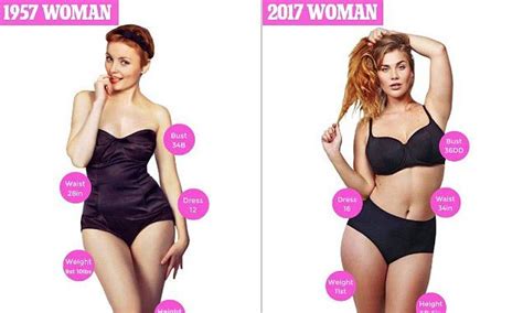 Women with a rectangular body shape have no definition at the waistline devoid of curves. How much the average woman's body shape has changed ...
