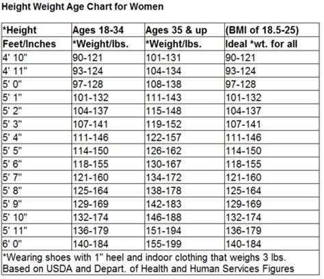 What is the ideal weight for you? Below Average Women Tumblr