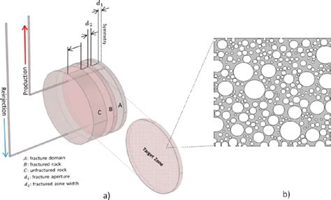 Scheme of the conceptual model of EGS. Both, fracture ...
