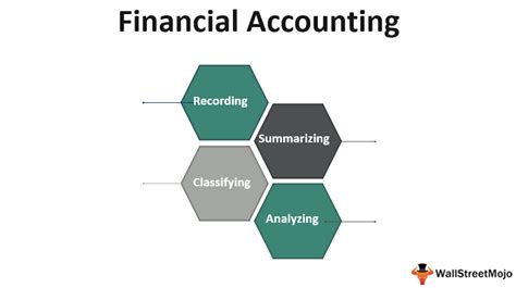 The public finance act 1989 specified requirements for accrual budgeting and financial reporting by departments. Financial Accounting (Definition, Objectives)| How it Works?