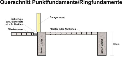 Die empfohlenen fundamentmaße finden sie unter den technischen daten beim jeweiligen produkt. Der Fuß der Fertiggarage - die Fundamente