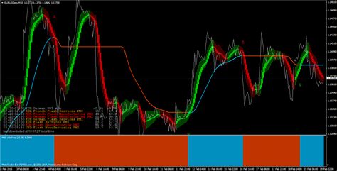 Depending on the slope of the indicator, traders can identify the trends. Elite indicators :) - Indices - MQL4 and MetaTrader 4 ...