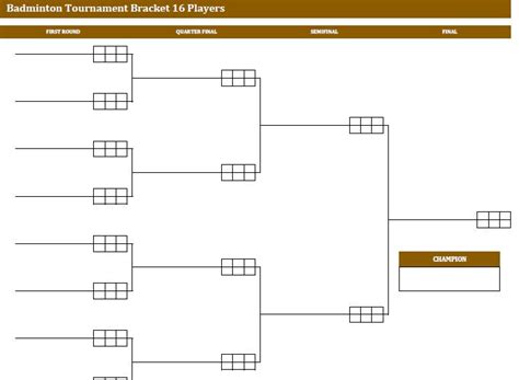 The champions league bracket is officially set and offers some potential dream matches leading into the final. 2019 Badminton Tournament Brackets