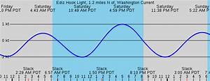 Ediz Hook Light 1 2 Miles N Of Washington Current