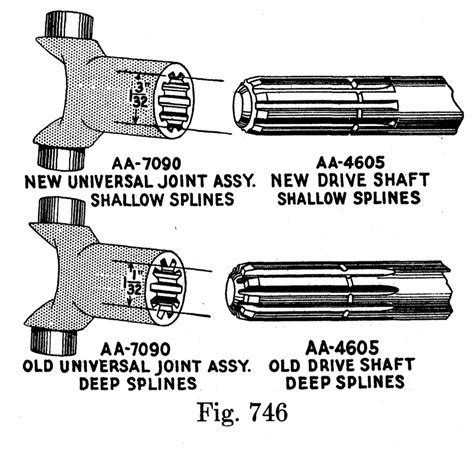 Driveshaft specialist aluminum and steel drive shaft and driveshafts custom driveshafts and driveshaft parts. CHANGE IN DRIVE SHAFT AND UNIVERSAL JOINT SPLINES - Model ...