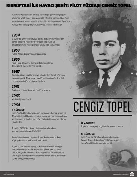 Kıbrıs adasındaki çatışmaları ve kıbrıs sorunu'nun gelişimini konu edinmektedir. KIBRIS'TAKİ İLK HAVA ŞEHİDİ: PİLOT YÜZBAŞI CENGİZ TOPEL ...