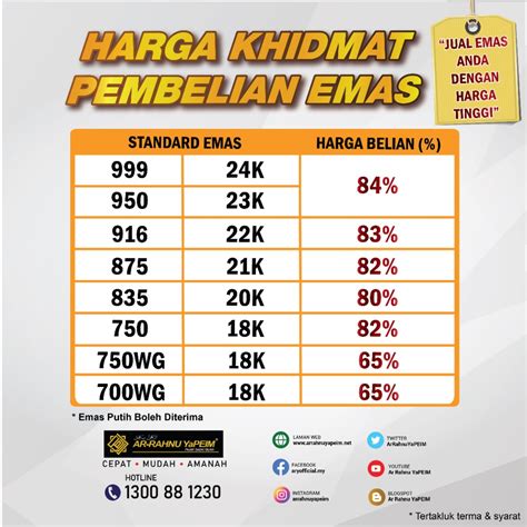 Harga ini adalah acuan untuk harga buyback dan harga jual perhiasan di toko emas terdekat anda. Jual Emas Anda dengan Harga Tinggi! Ar Rahnu YaPEIM ...