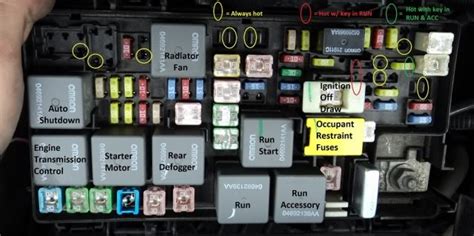 2005 jeep wrangler fuse panel diagram wiring diagram. 2016 Jeep Patriot Fuse Box Diagram - Wiring Diagram Schemas
