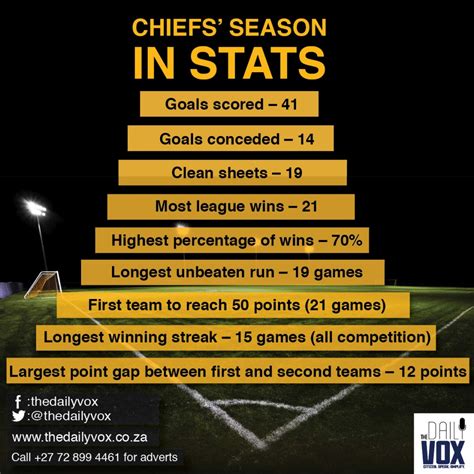 About the match kaizer chiefs reserves vs black leopards reserves live score (and video online live stream) more details: Kaizer Chiefs Results Psl - Psl Results I Sundowns Thrash Chiefs 3 0 At The Fnb Stadium - 1970 ...