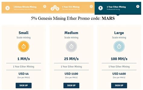 Professional mining calculator & network hashrate graph. Eth Cloud Mining Calculator Ltcm Failure - researchdagor