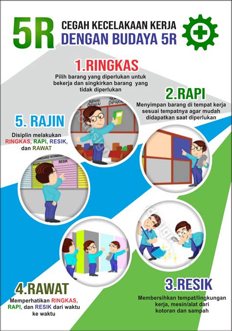 Budaya kerja merupakan hal yang. Contoh Desain Spanduk Budaya 5R - Aneka Artikel