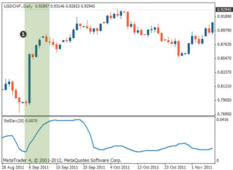 Low standard deviation means data are clustered around the mean, and high standard deviation indicates data are more spread out. Standardabweichung als Indikator | Tradimo