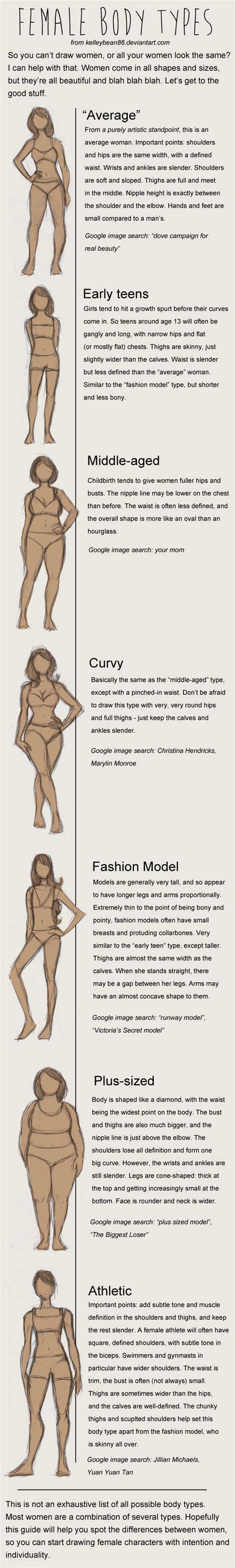 No matter how much weight you lose or how much you exercise, you will not attain the one. Female body types.