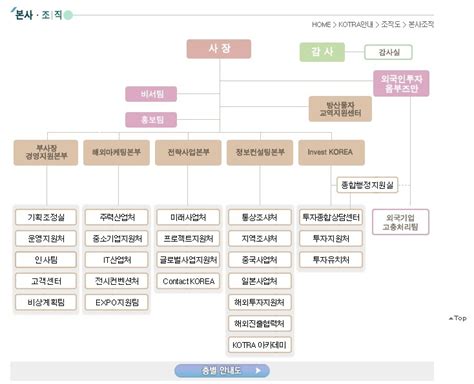 일본 열도 완전 정복 가능한 정리 ― 기본편. 만취UP :: KOTRA KOTRA 채용 준비하기