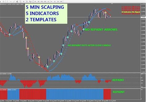 05 minute preferred but can be used on any. r099 5 MIN SCALPING system mt4 (With images)