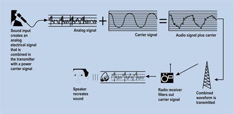 By studying the radio waves originating from these sources, astronomers can learn about their composition, structure, and motion. Harliantara Harley Prayudha: PENYIARAN RADIO SEBAGAI ...