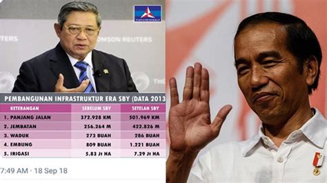 Bandingkan Kinerja Jokowi dan SBY Soal Pembangunan Waduk ...