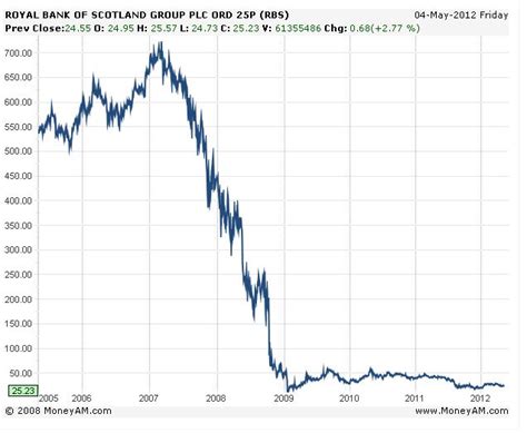 You can access 4000+ stock reports with et prime. RBS to repay last slice of crisis loans - but reports a ...