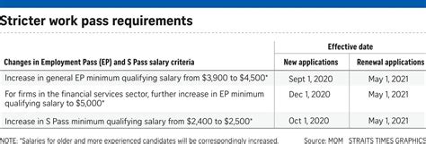 Documents for a work permit in malaysia. If Only Singaporeans Stopped to Think: Minimum salary for ...