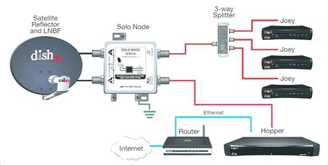 It shows the components of the circuit as simplified shapes, and the skill and signal links along with the devices. Dish Network Wiring Diagram - Wiring Diagram Schemas