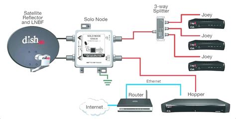 It shows the components of the circuit as simplified shapes, and the skill and signal links along with the devices. Dish Network Wiring Diagram - Wiring Diagram Schemas