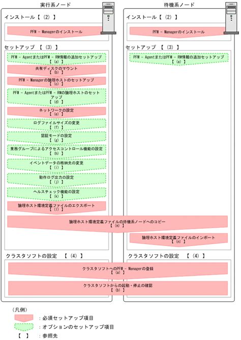 Pfm is listed in the world's largest and most authoritative dictionary database of abbreviations and acronyms. PFM - Managerのインストールとセットアップ