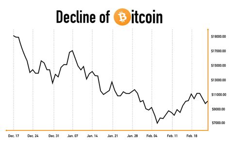 'the dogefather' elon musk and billionaire investor mark cuban help dogecoin leave bitcoin and ethereum in the dust with 20% price rally. Bitcoin bubble is finally popping - The DePaulia