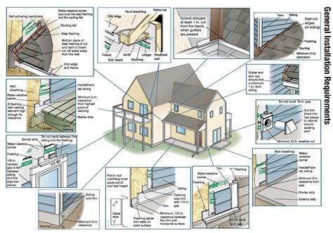 • minimum standard panel design size is 12 x 16. Follow Fiber Cement Siding Installation Instructions ...