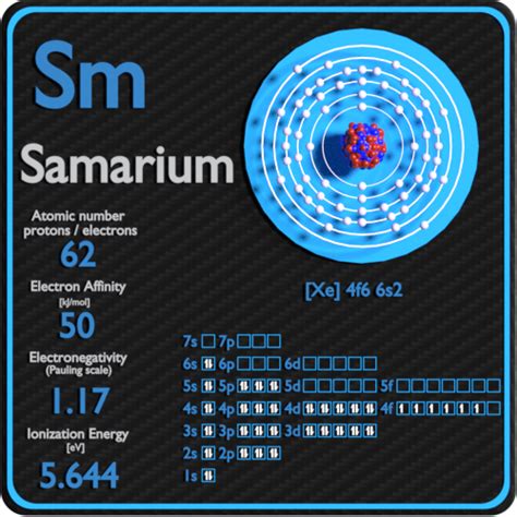 We did not find results for: Samarium - Periodic Table and Atomic Properties