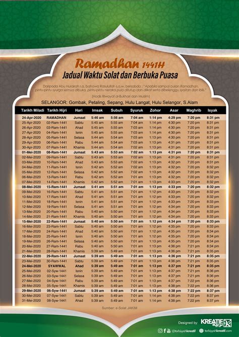 Waktu doa hari ini di bandar akan bermula pada 04:39 (matahari terbit) dan selesai di 19:41 (isyak). Taqwim Waktu Solat &... - Masjid Bandar Baru Sungai Buloh ...